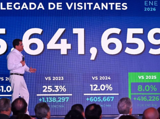 Turismo aéreo en la República Dominicana crece más de 10 % en mayo y alcanza récord de visitantes